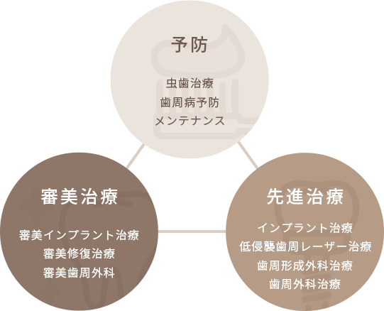 高度先端医療システム